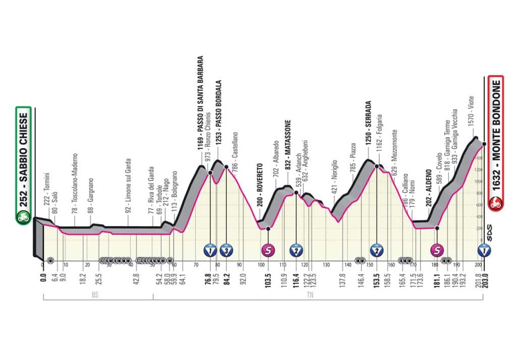 16a etapa giro 1