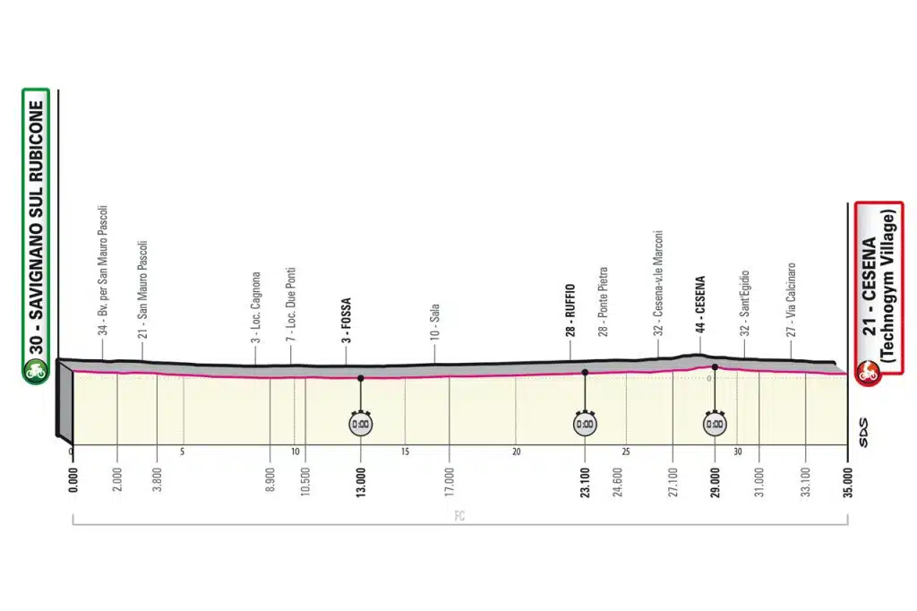 GIRO D'ITALIA 2023: Tudo Sobre Onde a prova será decidida I. Os Contra-Relógios 3 9a etapa giro