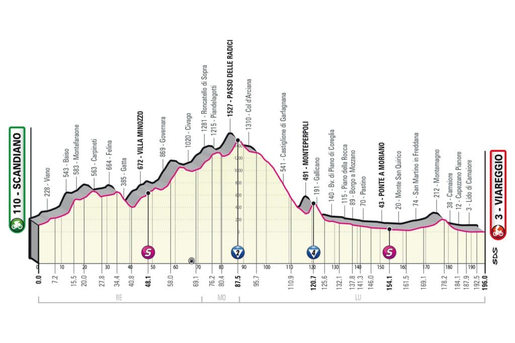 10a etapa giro