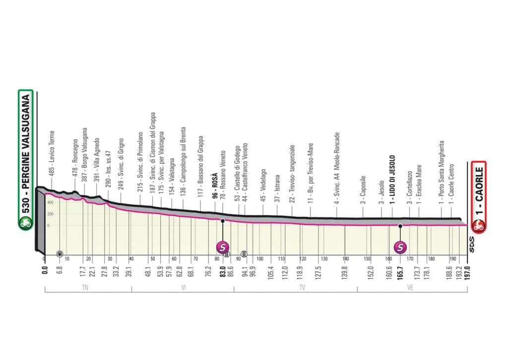 17a etapa giro 1