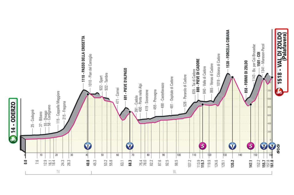 18a etapa giro