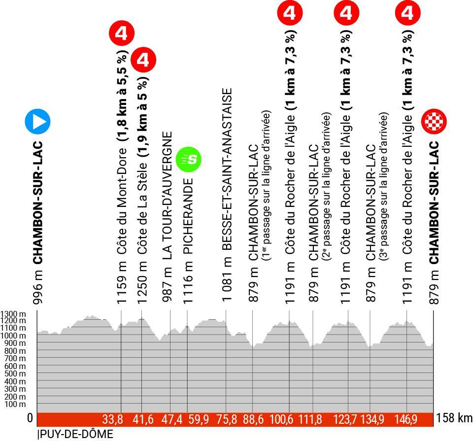 1a etapa criterium