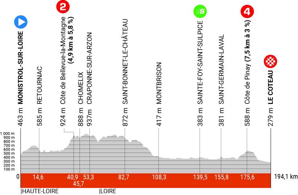 3a etapa criterium