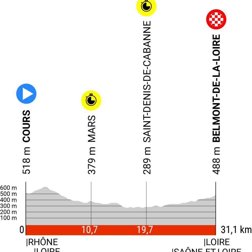 4a etapa criterium