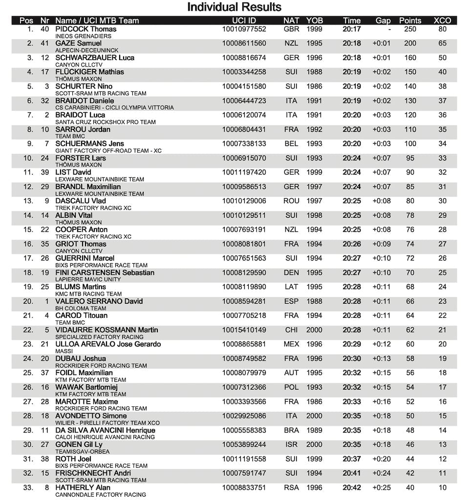 resultados short track