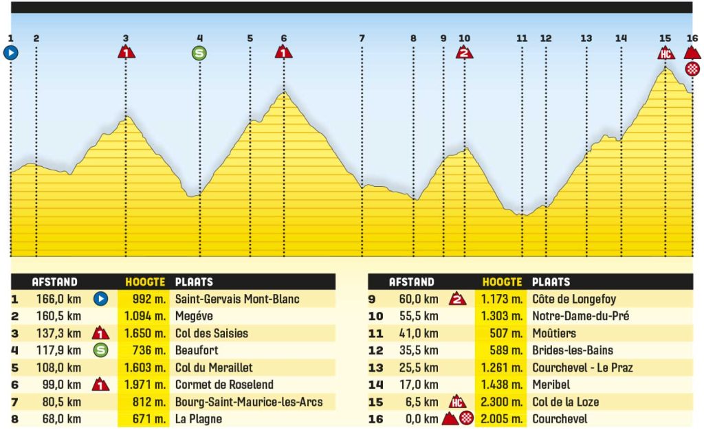 17 etapa tour