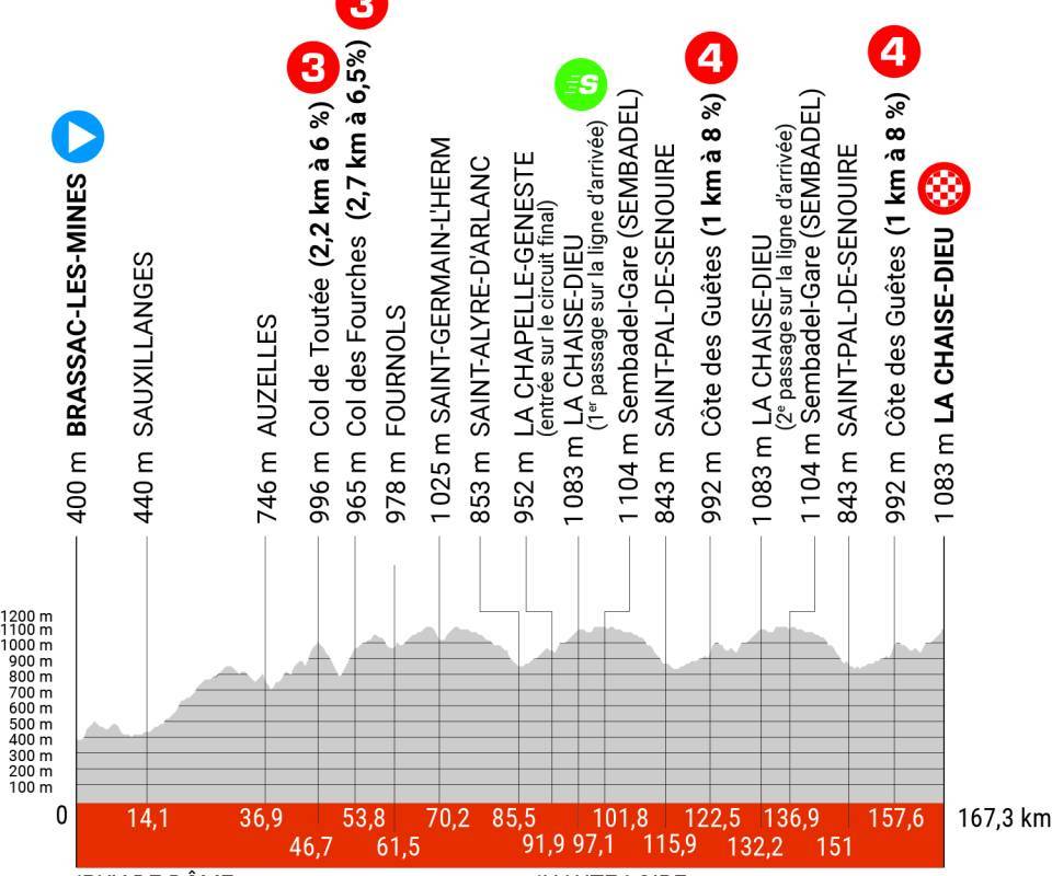 2a etapa criterium