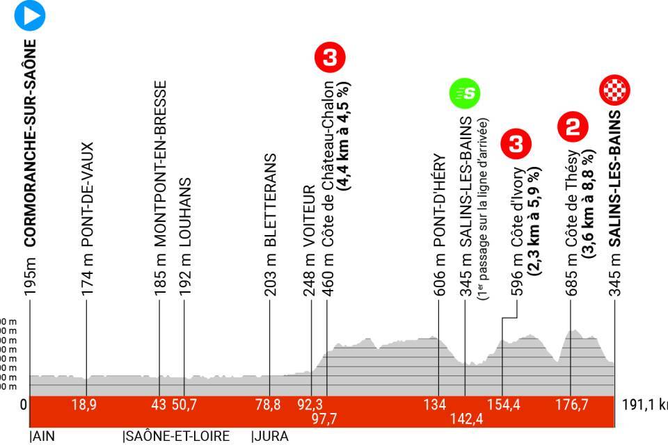 5a etapa criterium