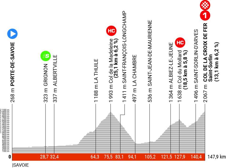 7a etapa criterium