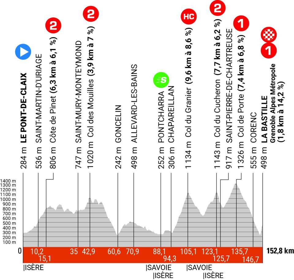 8a etapa criterium