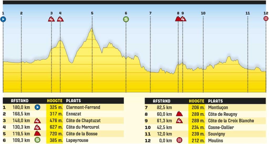 11 etapa tour