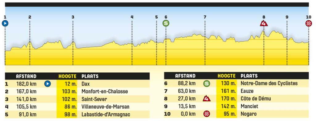 4 etapa tour