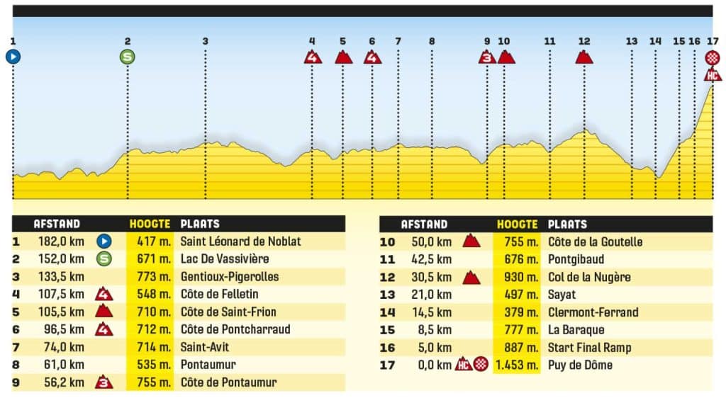 9 etapa tour