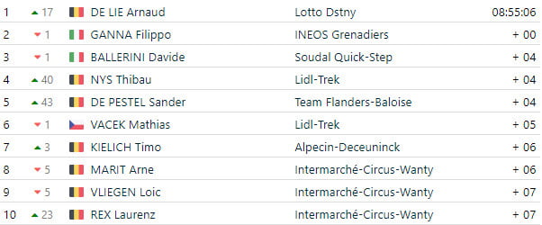 girodociclismo.com.br arnaud de lie vence 2a etapa do tour de wallonie e assume lideranca image