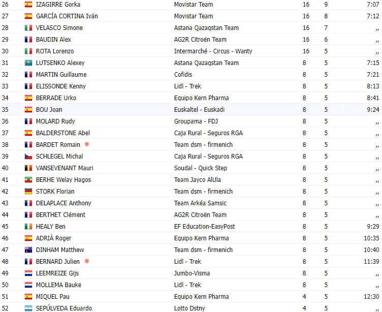 girodociclismo.com.br clasica san sebastian 2023 remco evenepoel triunfa mais uma vez image 1