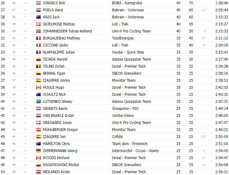 girodociclismo.com.br classificacao final do tour de france 2023 jonas vingegaard bi campeao image 1