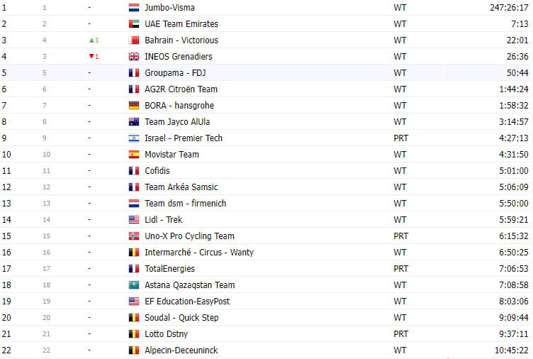 girodociclismo.com.br classificacao final do tour de france 2023 jonas vingegaard bi campeao image 19