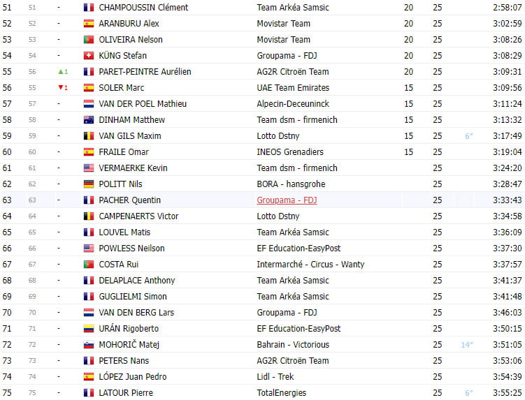 girodociclismo.com.br classificacao final do tour de france 2023 jonas vingegaard bi campeao image 2