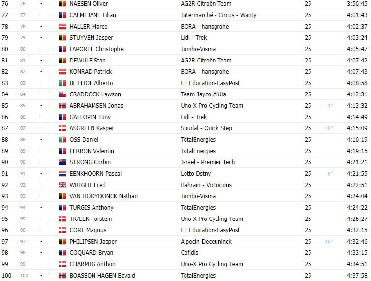 girodociclismo.com.br classificacao final do tour de france 2023 jonas vingegaard bi campeao image 3