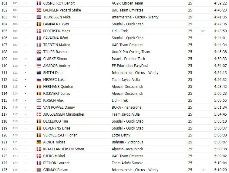 girodociclismo.com.br classificacao final do tour de france 2023 jonas vingegaard bi campeao image 4