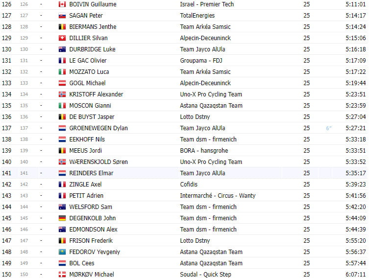 girodociclismo.com.br classificacao final do tour de france 2023 jonas vingegaard bi campeao image 5