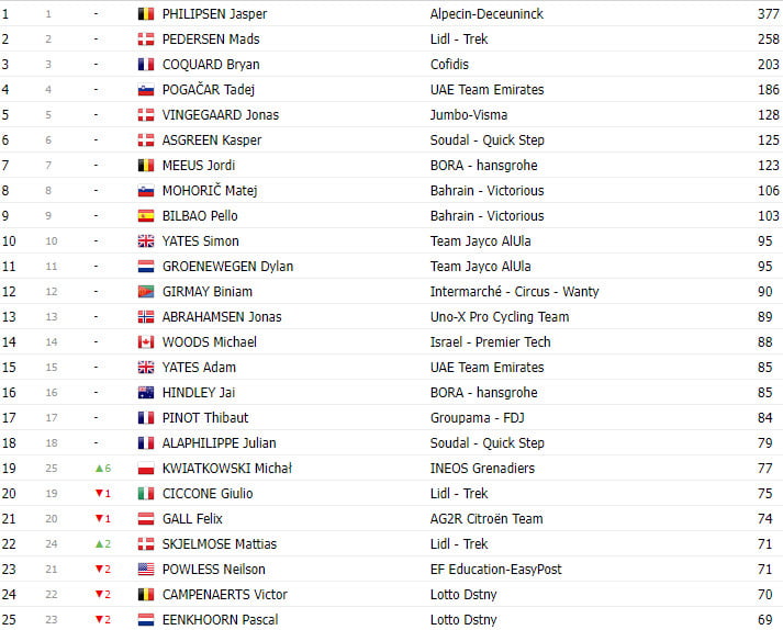 girodociclismo.com.br classificacao final do tour de france 2023 jonas vingegaard bi campeao image 6