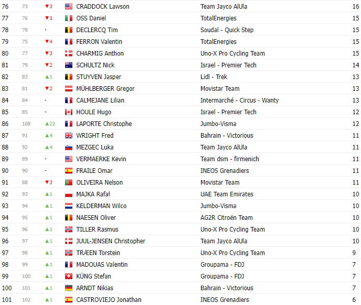 girodociclismo.com.br tour de france 2023 classificacao geral apos 18a etapa vingegaard mais proximo de paris image 9