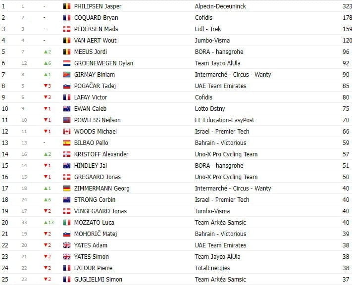 girodociclismo.com.br tour de france 2023 classificacao geral apos a 11a etapa image 7