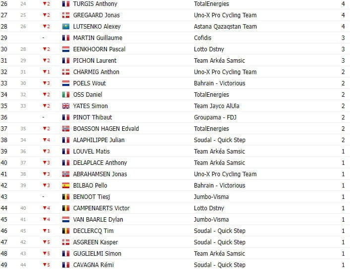 girodociclismo.com.br tour de france 2023 classificacao geral apos a 12a etapa vingegaard de amarelo aguarda as montanhas image 14