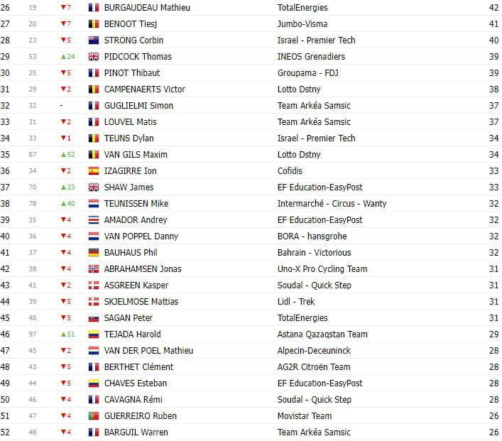 girodociclismo.com.br tour de france 2023 classificacao geral apos a 13a etapa a diferenca entre vingegaard e pogacar e de 9 segundos image 8