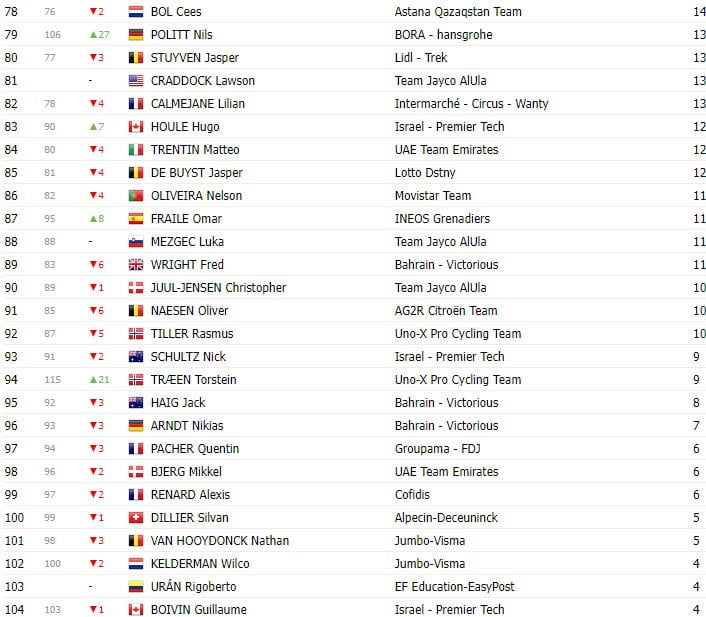 girodociclismo.com.br tour de france 2023 classificacao geral apos a 15a etapa ficou tudo para o contra relogio image 10