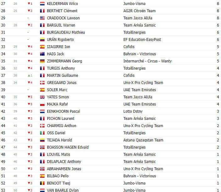 girodociclismo.com.br tour de france 2023 classificacao geral apos a 15a etapa ficou tudo para o contra relogio image 12