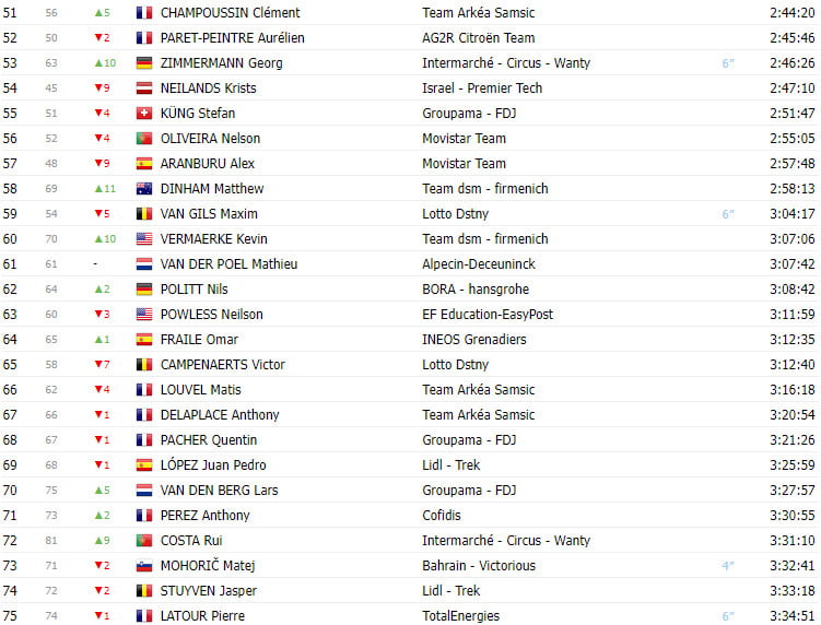 girodociclismo.com.br tour de france 2023 classificacao geral apos a 17a etapa jonas vingegaard aumenta a diferenca para tadej pogacar image 2