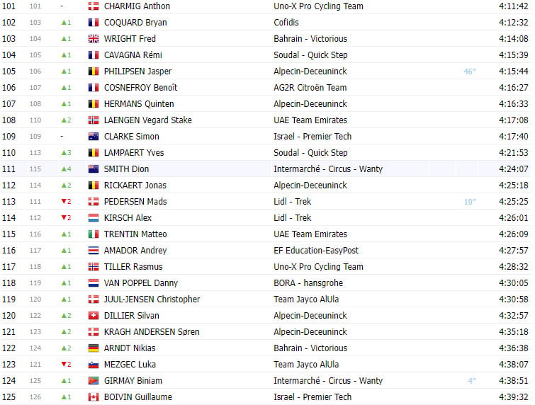 girodociclismo.com.br tour de france 2023 classificacao geral apos a 17a etapa jonas vingegaard aumenta a diferenca para tadej pogacar image 4