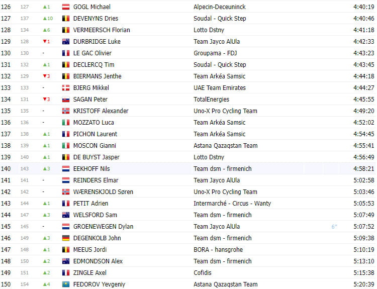 girodociclismo.com.br tour de france 2023 classificacao geral apos a 17a etapa jonas vingegaard aumenta a diferenca para tadej pogacar image 5