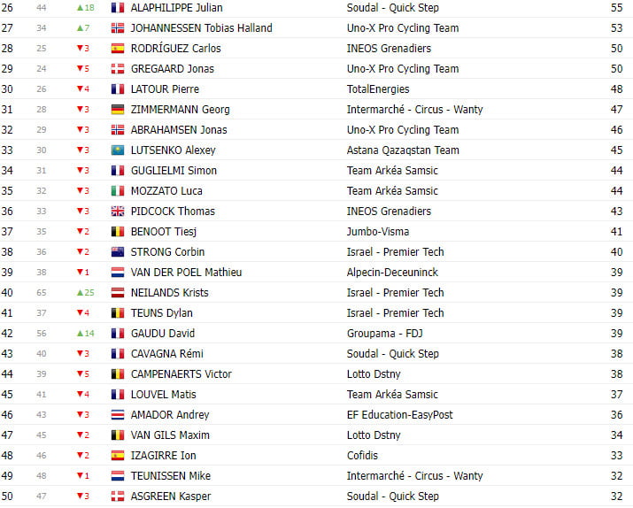 girodociclismo.com.br tour de france 2023 classificacao geral apos a 17a etapa jonas vingegaard aumenta a diferenca para tadej pogacar image 8