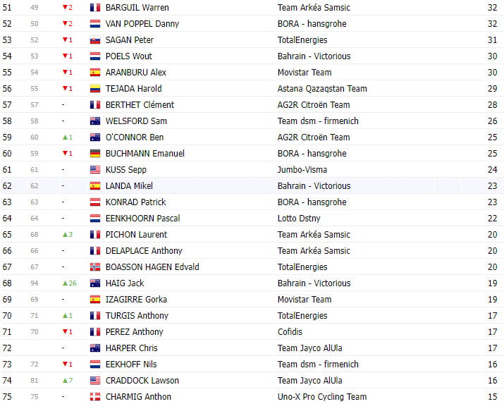 girodociclismo.com.br tour de france 2023 classificacao geral apos a 17a etapa jonas vingegaard aumenta a diferenca para tadej pogacar image 9