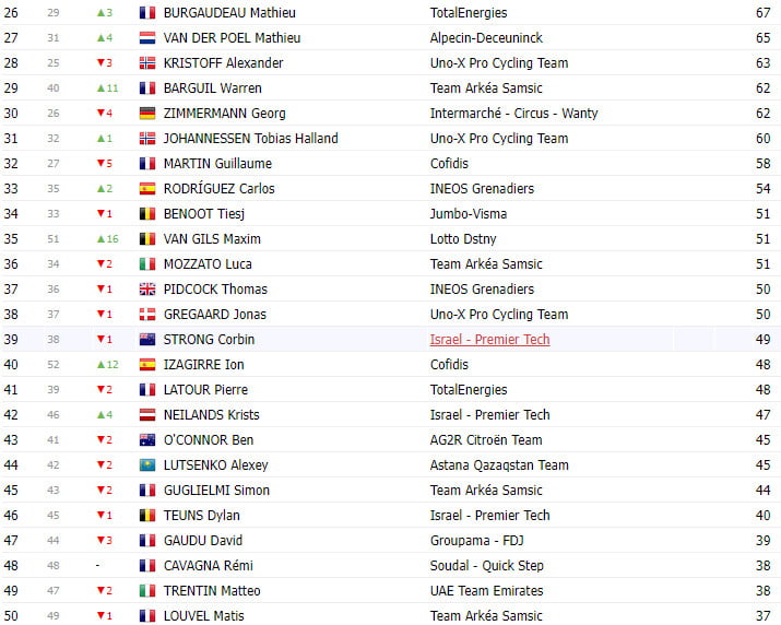 girodociclismo.com.br tour de france 2023 classificacao geral apos a 20a etapa jonas vingegaard resiste e desfilara em paris de amarelo image 7