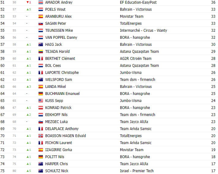 girodociclismo.com.br tour de france 2023 classificacao geral apos a 20a etapa jonas vingegaard resiste e desfilara em paris de amarelo image 8