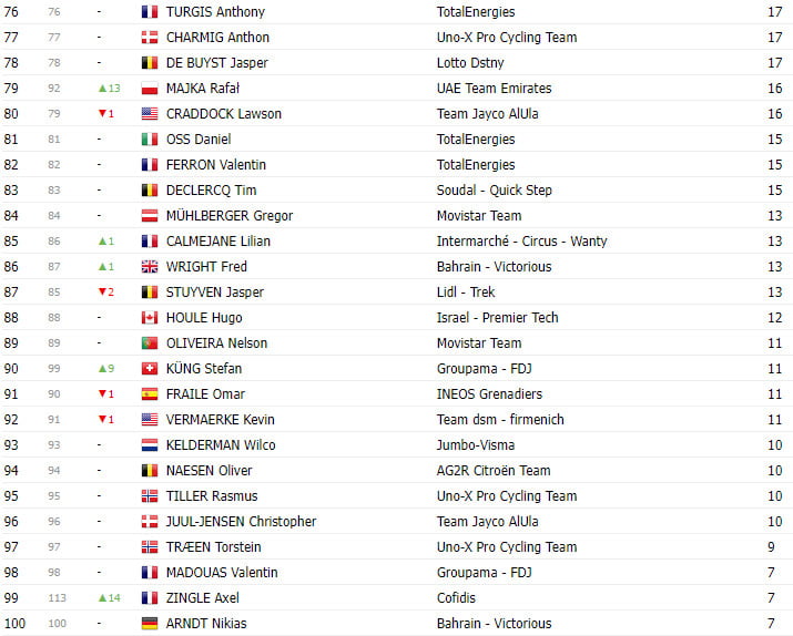 girodociclismo.com.br tour de france 2023 classificacao geral apos a 20a etapa jonas vingegaard resiste e desfilara em paris de amarelo image 9