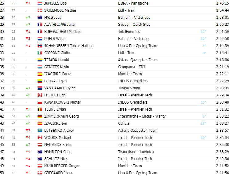 girodociclismo.com.br tour de france 2023 classificacao geral apos a 20a etapa vingegaard a 2 dias de paris image 1