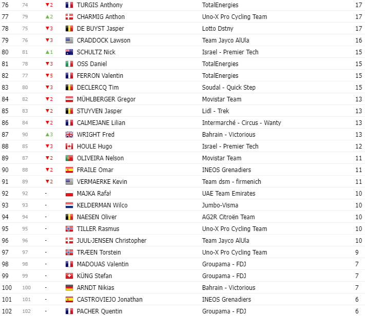 girodociclismo.com.br tour de france 2023 classificacao geral apos a 20a etapa vingegaard a 2 dias de paris image 10