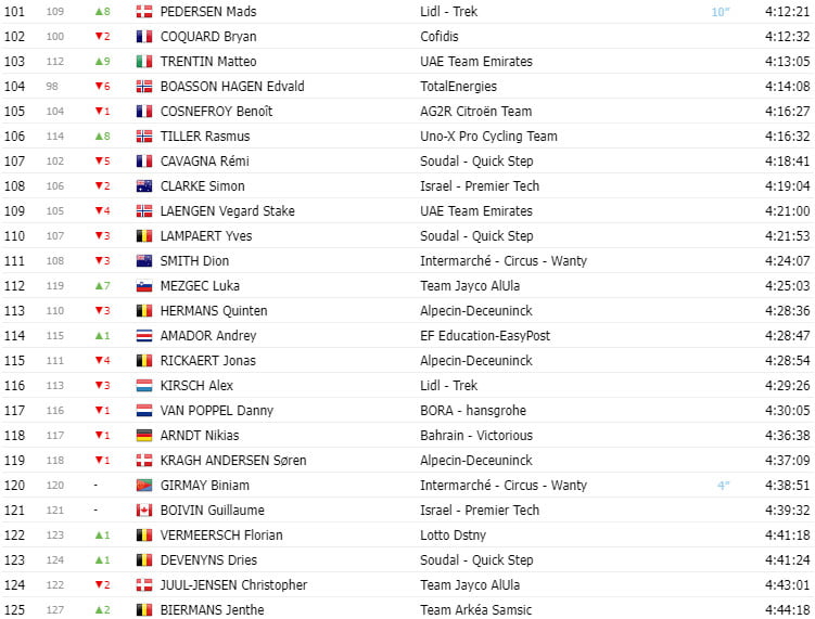 girodociclismo.com.br tour de france 2023 classificacao geral apos a 20a etapa vingegaard a 2 dias de paris image 4