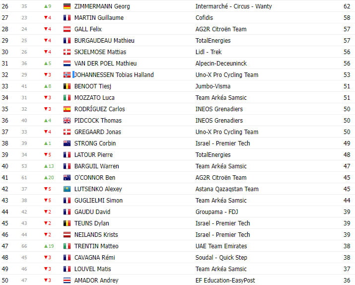 girodociclismo.com.br tour de france 2023 classificacao geral apos a 20a etapa vingegaard a 2 dias de paris image 8