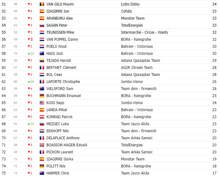 girodociclismo.com.br tour de france 2023 classificacao geral apos a 20a etapa vingegaard a 2 dias de paris image 9