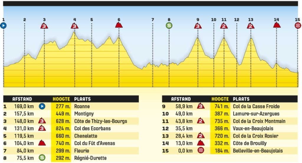 girodociclismo.com.br tour de france 2023 previa da 12a etapa mais uma possibilidade para a fuga 12 etapa tour