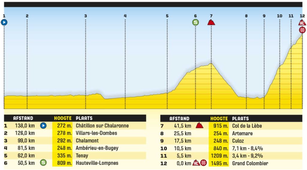 girodociclismo.com.br tour de france 2023 previa da 13a etapa 13 etapa tour