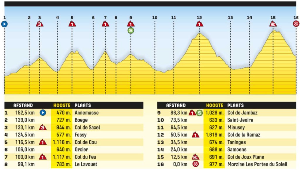 girodociclismo.com.br tour de france 2023 previa da 14a etapa grandes montanhas nos alpes franceses 14 etapa tour