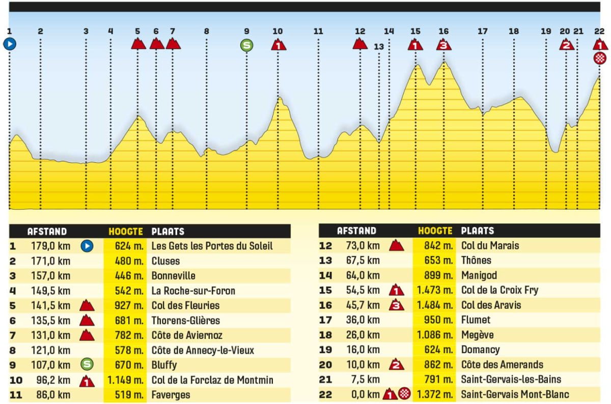 girodociclismo.com.br tour de france 2023 previa da 15a etapa 15 etapa tour