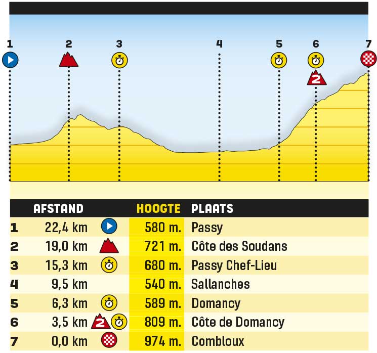 girodociclismo.com.br tour de france 2023 previa da 16a etapa a hora da verdade o contra relogio 16 etapa tour